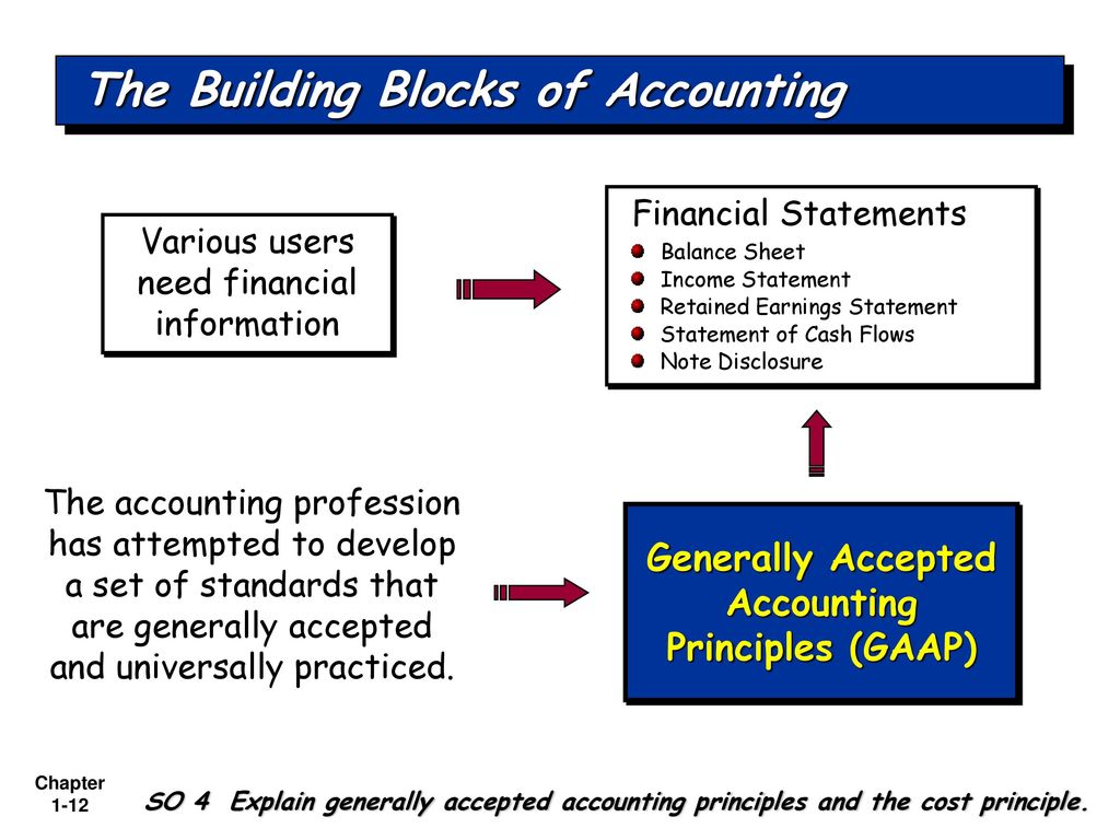 Explain the Various Financial Statements Like Balance Sheet
